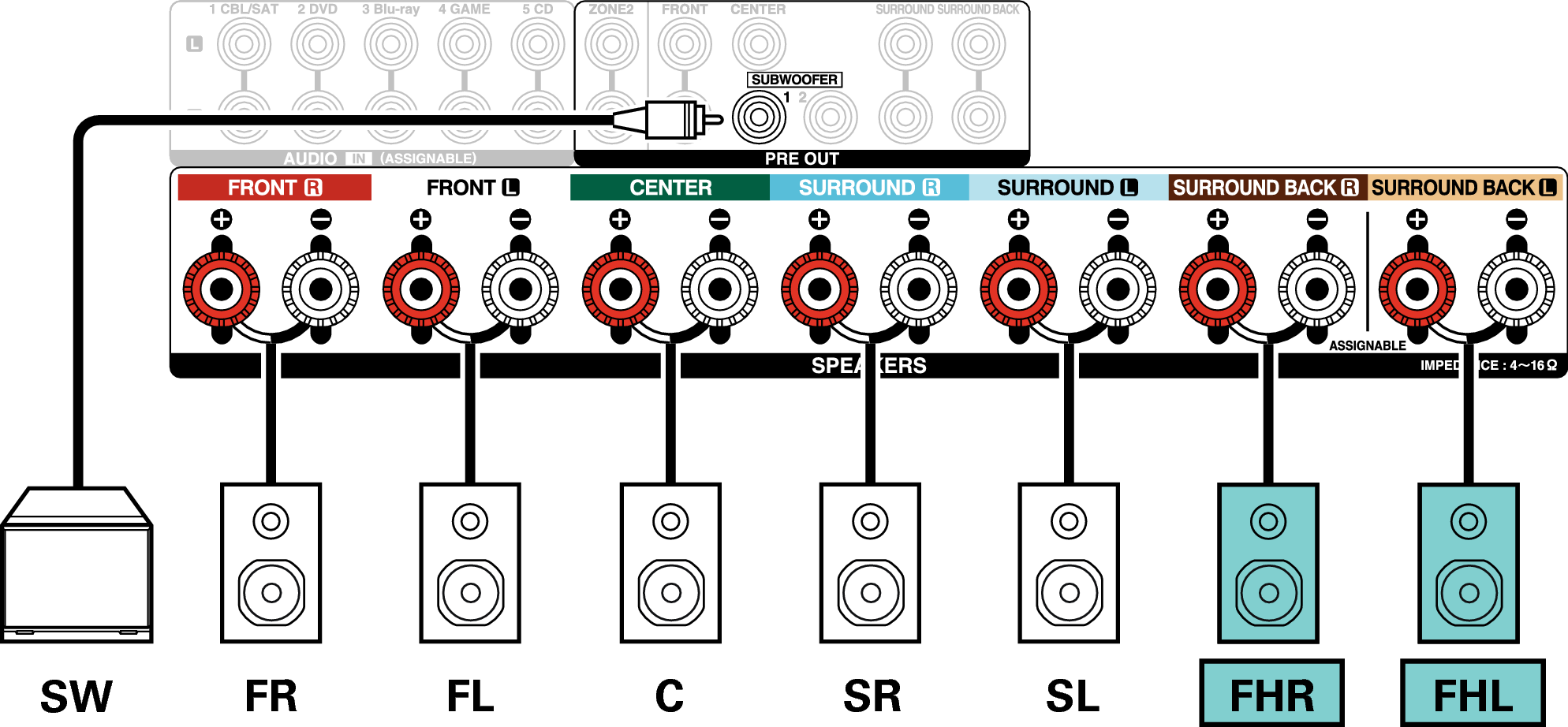 Conne SP 7.1 FH X3300E2